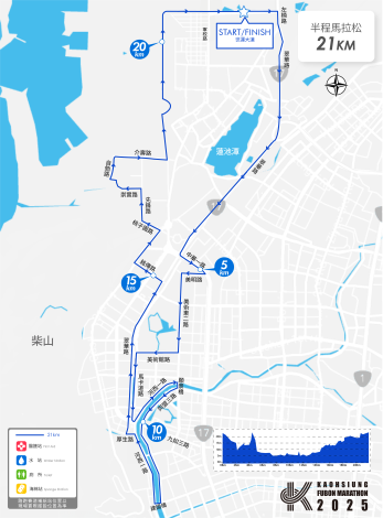 2025高富馬21K路線圖